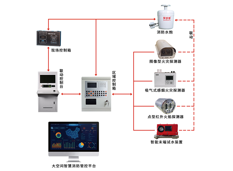 军巡铺消防炮荣获固定灭火十大品牌