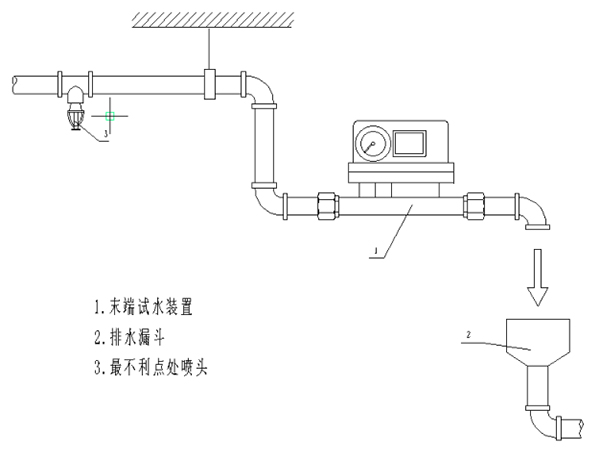 智能末端试水装置安装接线